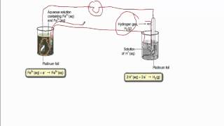 A short guide to redox electrodes [upl. by Doralynne]