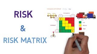 Risk and How to use a Risk Matrix [upl. by Nicolais80]