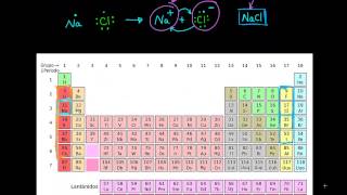 Enlaces iónicos covalentes y metálicos [upl. by Bryner]