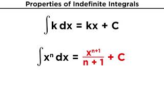 Evaluating Indefinite Integrals [upl. by Lenneuq192]