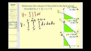 Triple Integrals and Volume  Part 2 [upl. by Orthman]