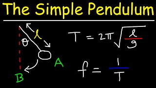 The Simple Pendulum [upl. by Reisinger]