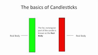 Understanding Candlestick Charts for Beginners [upl. by Maro]