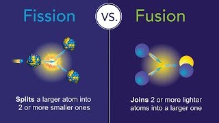 Fission vs Fusion What’s the Difference [upl. by Philbrook]