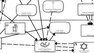 Policy Fields Analysis [upl. by Hameerak578]