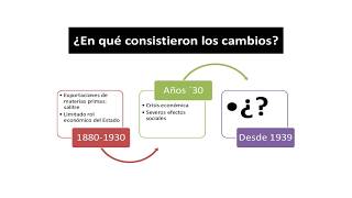 Industrialización por sustitución de importaciones [upl. by Hector]