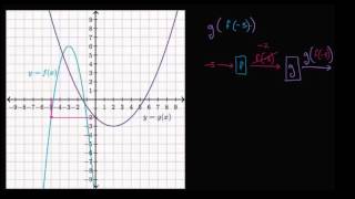 Evaluar funciones compuestas usando gráficas  Álgebra II  Khan Academy en Español [upl. by Kimmie]