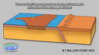 Types of Metamorphism [upl. by Lund]