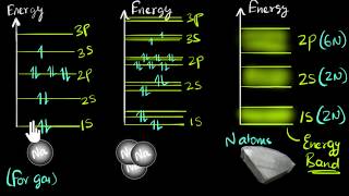 Band theory of solids  Class 12 India  Physics  Khan Academy [upl. by Jamie]