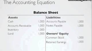 The Accounting Equation [upl. by Calista]