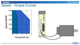 Servo Motor Sizing Basics Part 1  Core Concepts [upl. by Leiva903]