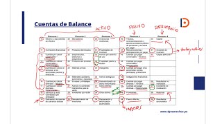 EL PLAN CONTABLE  Revisando el Catálogo de Cuentas [upl. by Teresita]