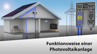 🇩🇪 Funktionsweise einer Photovoltaikanlage [upl. by Herra240]