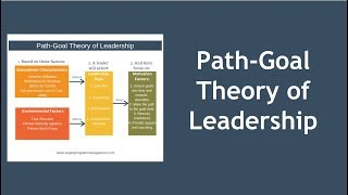 PathGoal Theory of Leadership [upl. by Amzu]