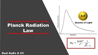 Planck Radiation Law  A quantum approach  In Hindi [upl. by Nyrb]