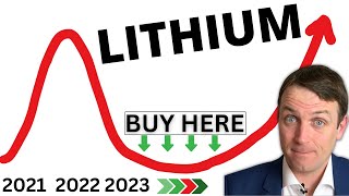 5 Lithium Stocks amp Detailed Sector Analysis ALB SQM ALTM SGML PLS [upl. by Eillat]