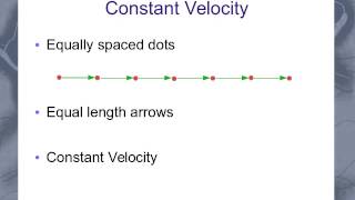 Motion Diagram [upl. by Notxed]