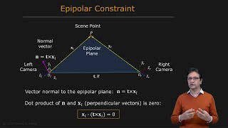 Epipolar Geometry  Uncalibrated Stereo [upl. by Wimsatt]