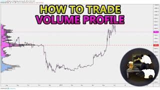 How to Trade Volume Profile VPVR VWAP  and VPSR Analysis Stocks Crypto Forex [upl. by Aninnaig]