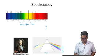 Introduction to Spectroscopy [upl. by Seidnac]