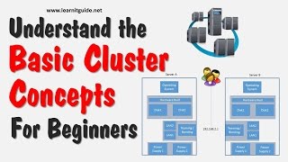 Understand the Basic Cluster Concepts  Cluster Tutorials for Beginners [upl. by Charil]