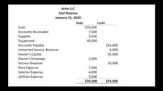 How to Prepare a Trial Balance [upl. by Sredna]