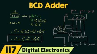 BCD Adder  Simple Explanation [upl. by Kegan]