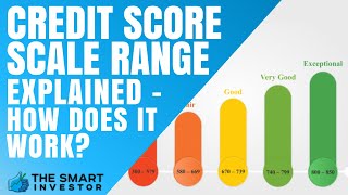 Credit Score Scale Range Explained  How Does It Work [upl. by Edythe]