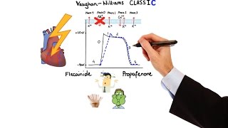 Pharmacology  ANTIARRHYTHMIC DRUGS MADE EASY [upl. by Ahsemot]