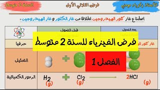 فرض الفيزياء للسنة الثانية متوسط الفصل 1 [upl. by Enirac]