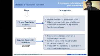 El proceso de industrialización y sus consecuencias [upl. by Ellenet]