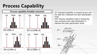 Process Capability CP CPK PP PPK [upl. by Gaelan512]