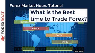 When to Trade Forex  Forex Trading Hours [upl. by Linzer]