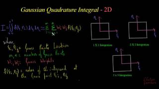 24 Numerical Integration  Gauss Quadrature Integral  2D [upl. by Ahsiakal]