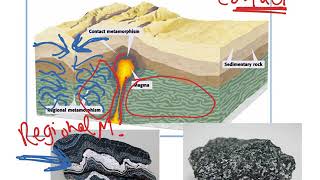 Contact vs Regional Metamorphism [upl. by Wanonah]