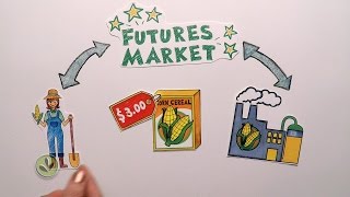 Futures Market Explained [upl. by Dinsmore]