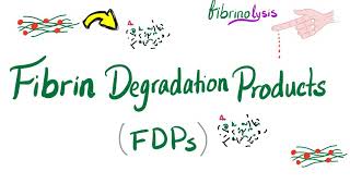 Fibrin Degradation Products FDPs [upl. by Enyrb]