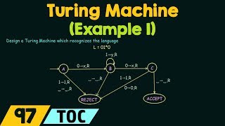 Turing Machine Example 1 [upl. by Anett]