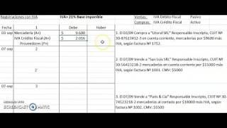 Registración Contable de Operaciones con IVA en Libro Diario [upl. by Odrawde]