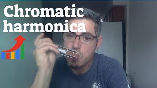 blues chromatic harmonica C chromatic [upl. by Taylor637]