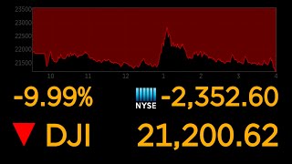 Dows plunges 10 most since 1987 market crash  ABC News [upl. by Illona559]