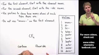 Naming Covalent Molecular Compounds [upl. by Helms]