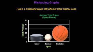 Identifying Misleading Graphs  Konst Math [upl. by Hsevahb]