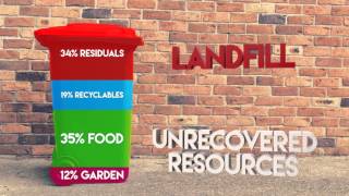 Video on what happens to rubbish [upl. by Ivek]