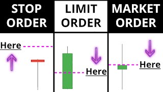 Buying and Selling Forex Explained For Beginners [upl. by Akima]