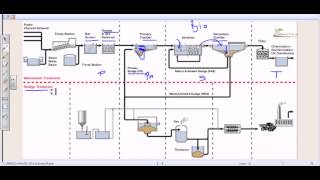 Wastewater treatment process overview [upl. by Oniliuqnart]