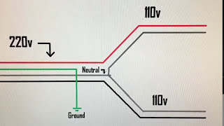 How to get 110v from 220v SIMPLE [upl. by Sidnee]