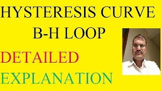 HYSTERESIS CURVE BH LOOP [upl. by Jarrid48]