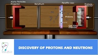 DISCOVERY OF PROTONS AND NEUTRONS [upl. by Enecnarf602]