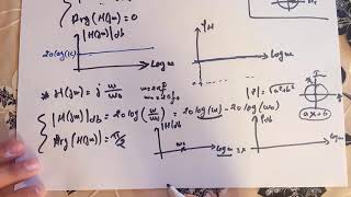 3  les filtres  Diagramme de Bode [upl. by Losiram]